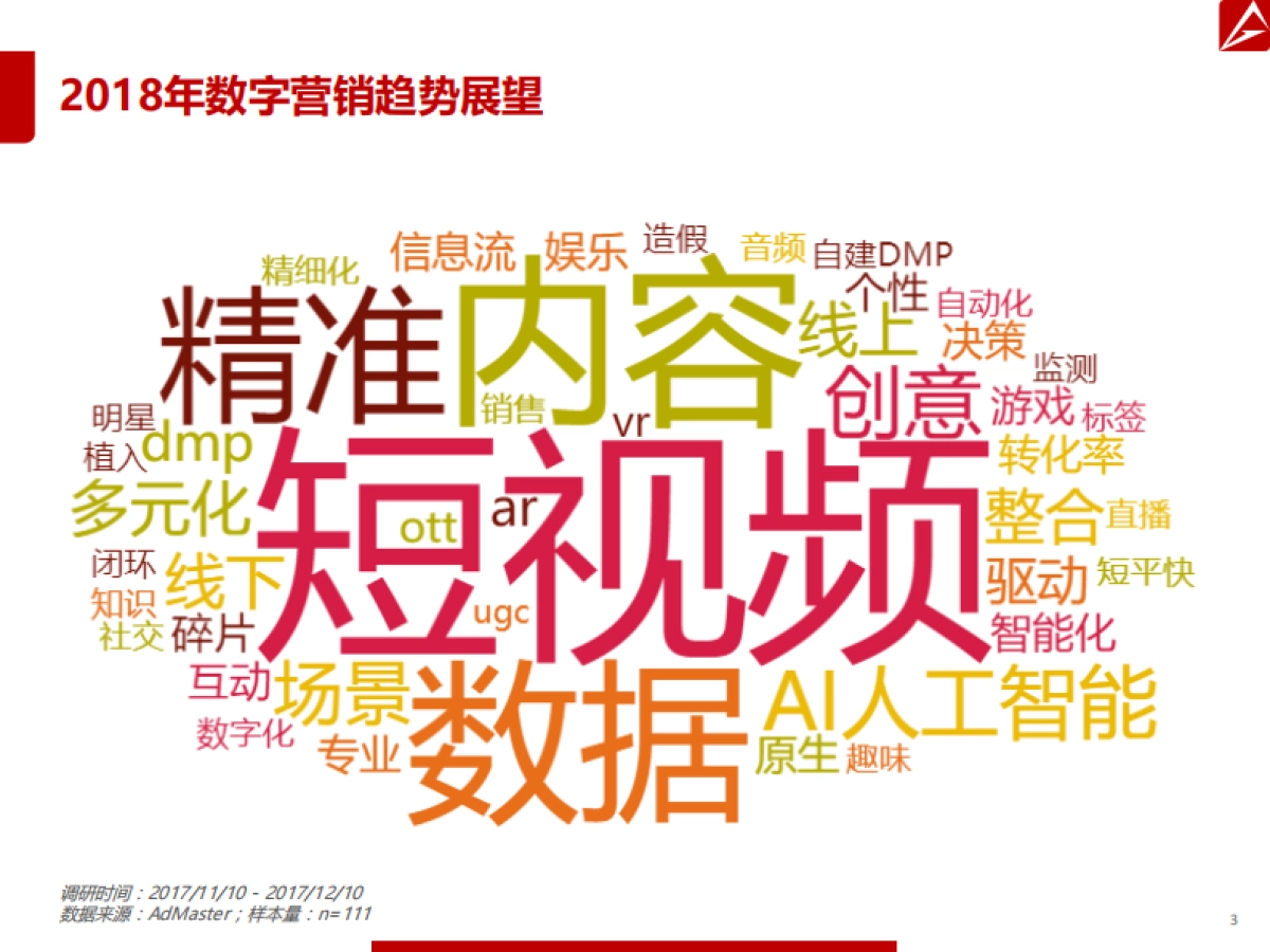 2018年数字营销趋势报告 _第3页