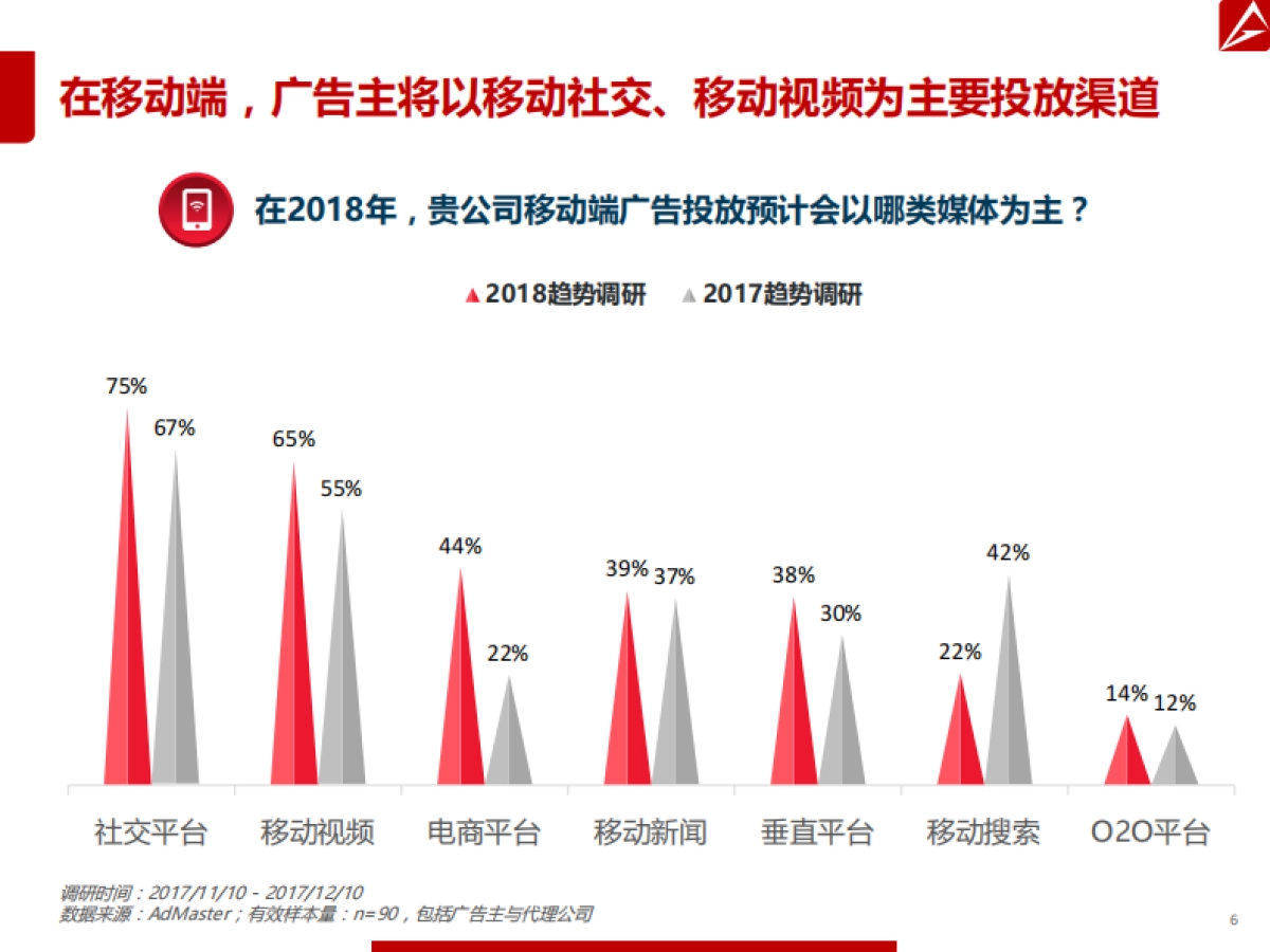 2018年数字营销趋势报告 _第6页