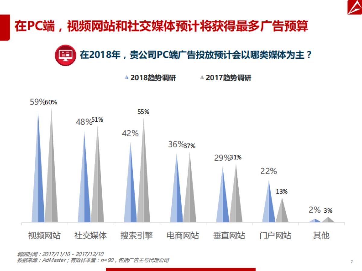 2018年数字营销趋势报告 _第7页