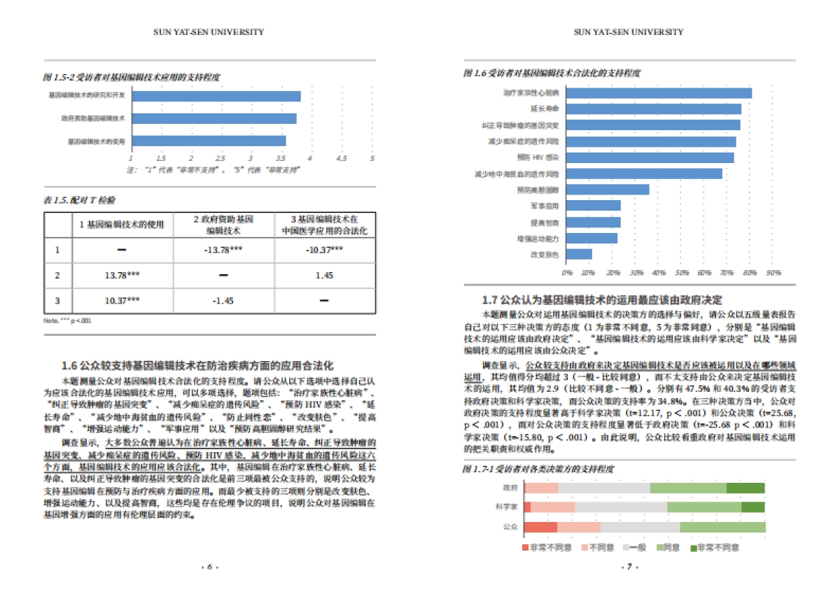 2018中国公众对基因编辑技术的认知与态度研究报告-中山大学-12页_第6页