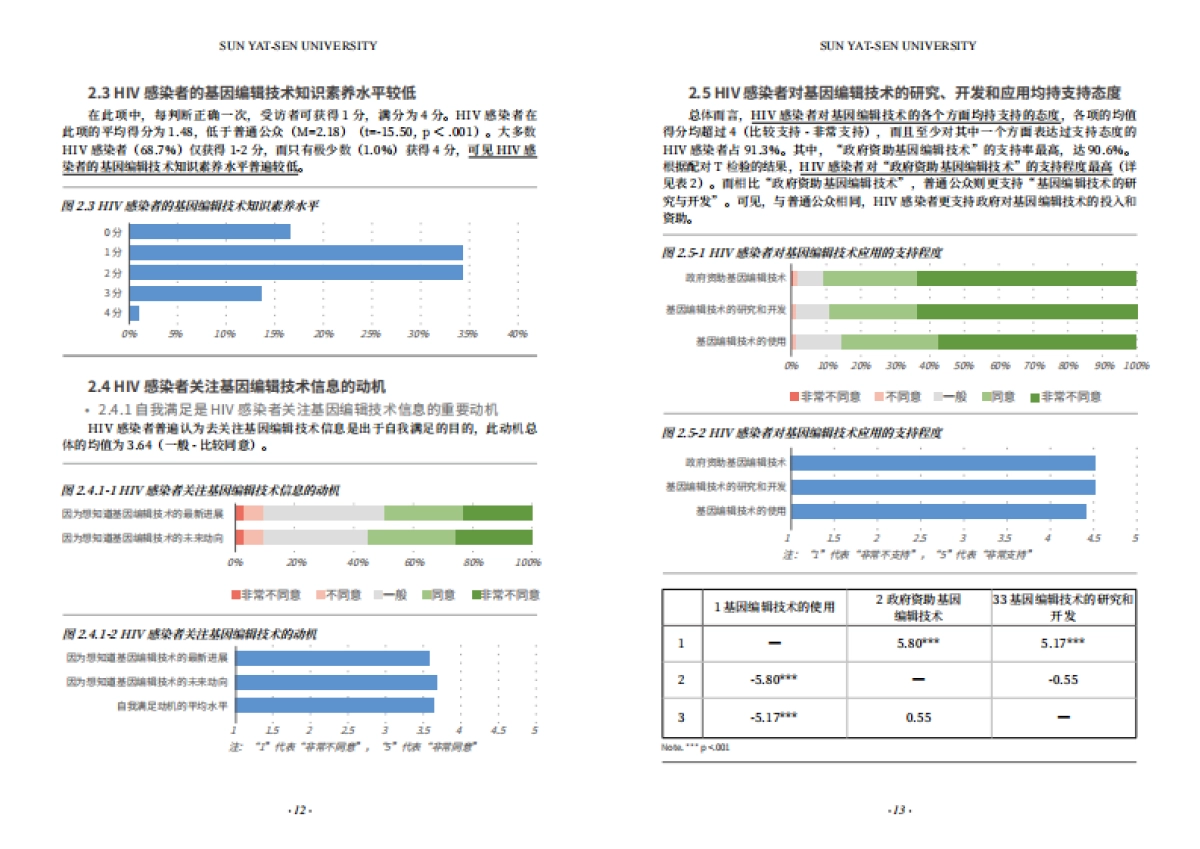 2018中国公众对基因编辑技术的认知与态度研究报告-中山大学-12页_第9页