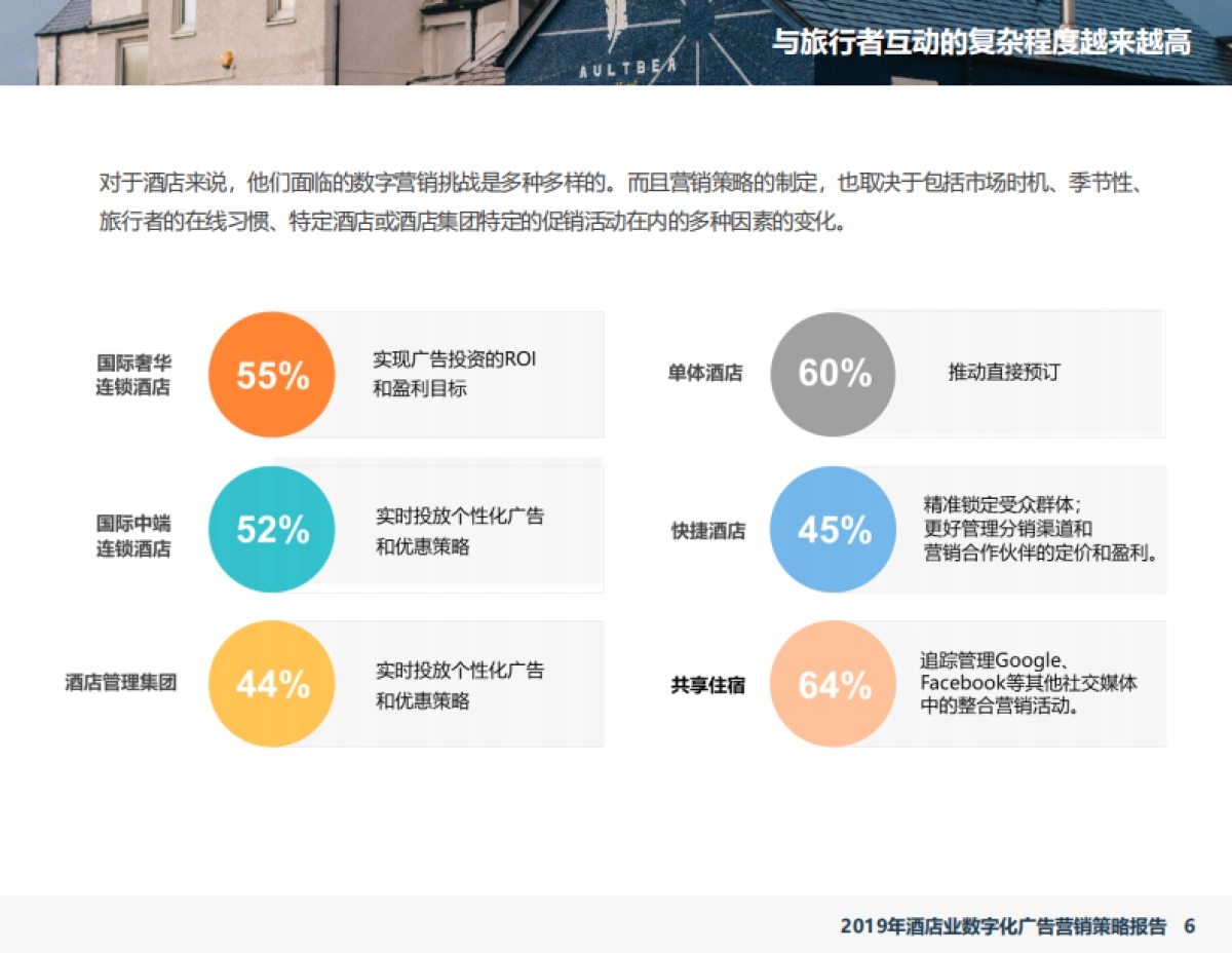 2019年酒店业数字化广告营销策略报告-石基信息-38页_第6页