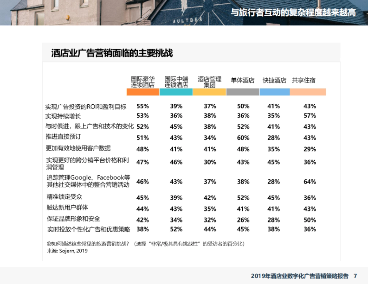 2019年酒店业数字化广告营销策略报告-石基信息-38页_第7页