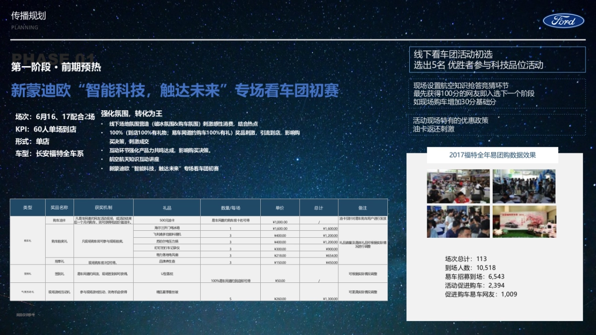 2019长安福特新蒙迪欧探索科技品位之旅方案_第10页