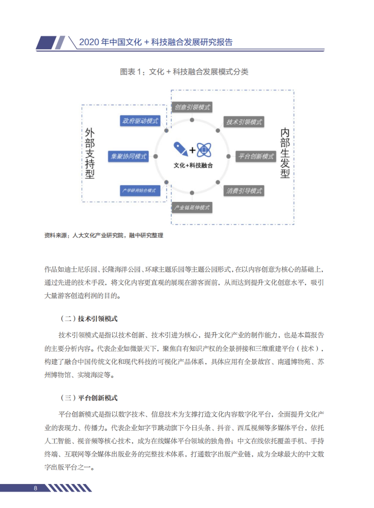 2020 年中国文化与科技融合发展研究报告-融中研究_第10页