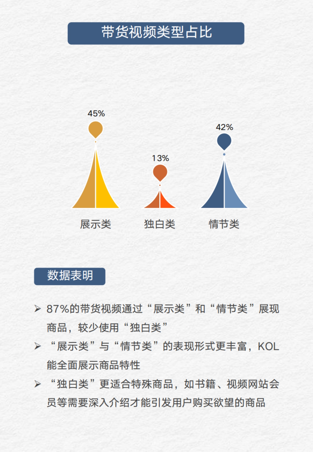 2020抖音热门带货视频白皮书_第10页
