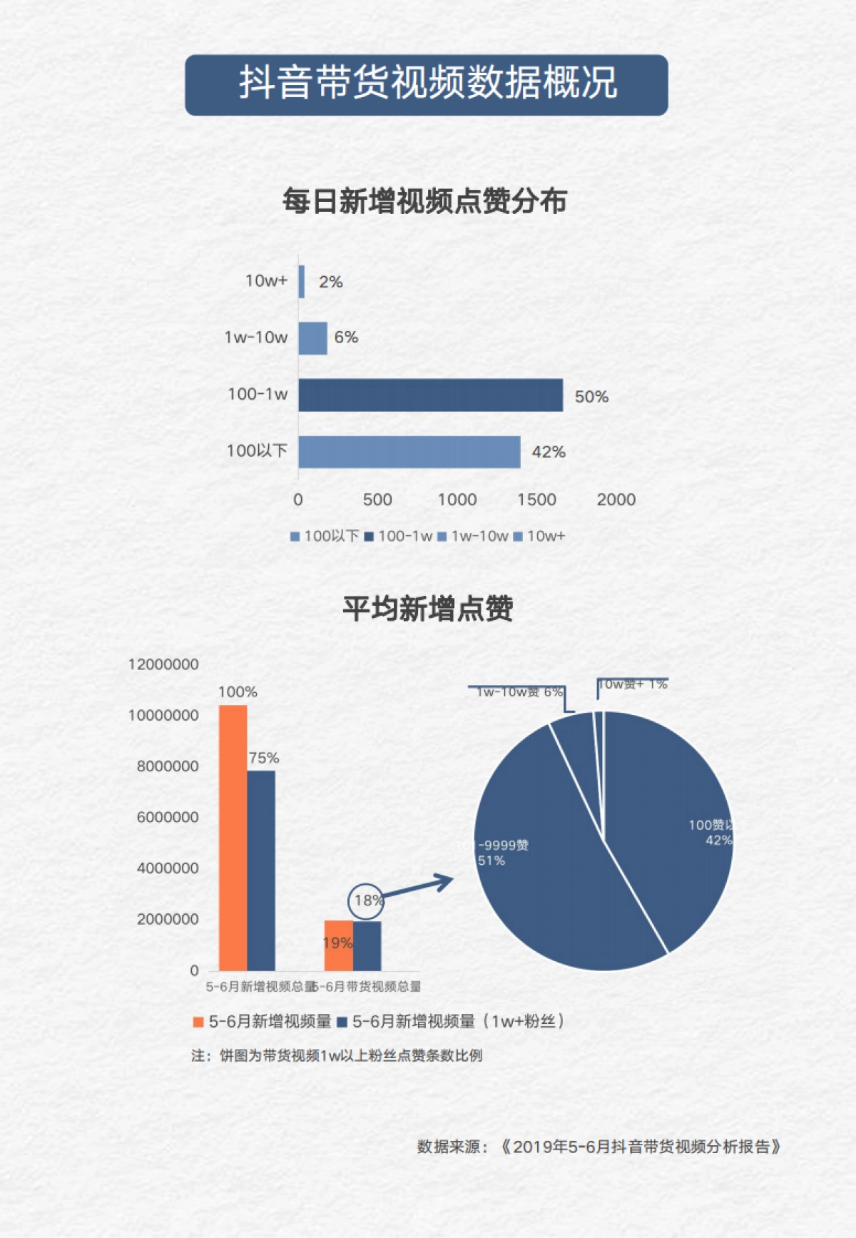 2020抖音热门带货视频白皮书_第6页
