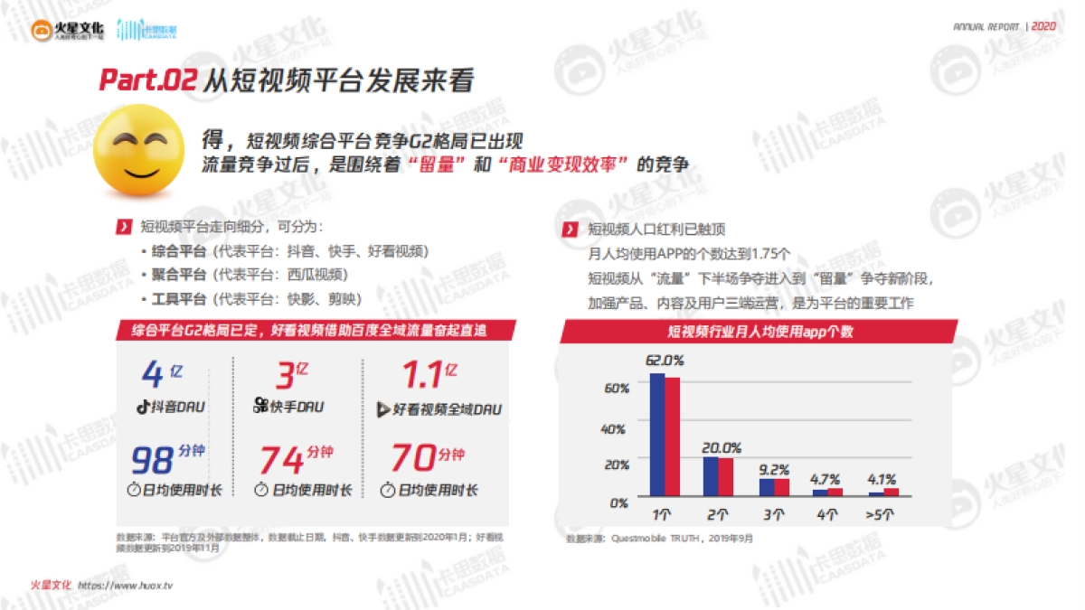 2020短视频内容营销趋势报告_第10页