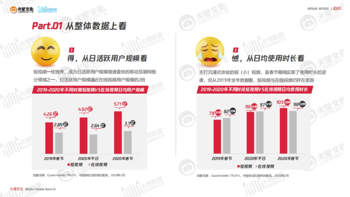 2020短视频内容营销趋势报告_第9页