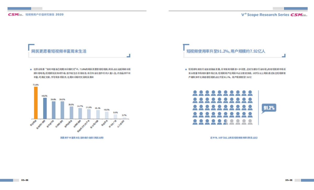 2020短视频用户价值研究报告_第6页