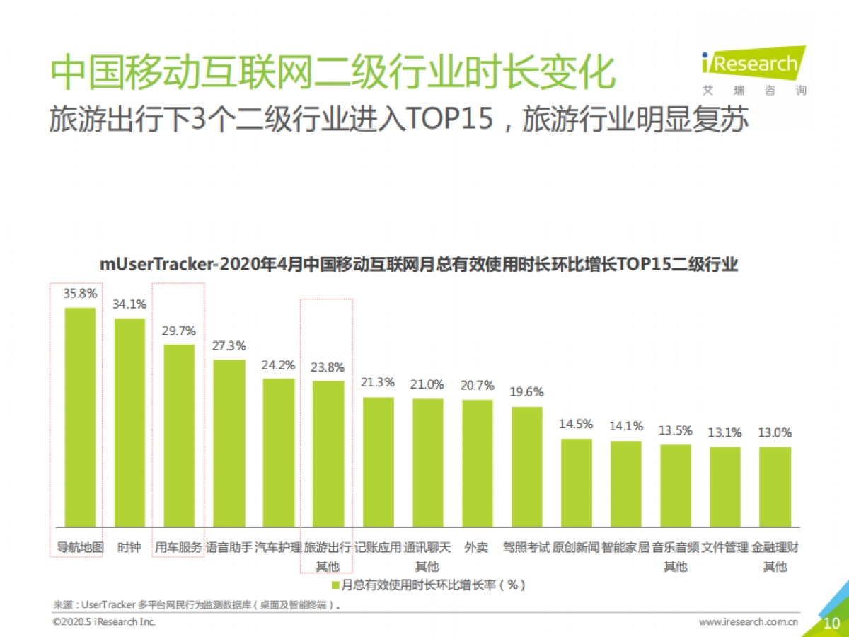 2020年4月中国互联网流量月度分析报告_第10页