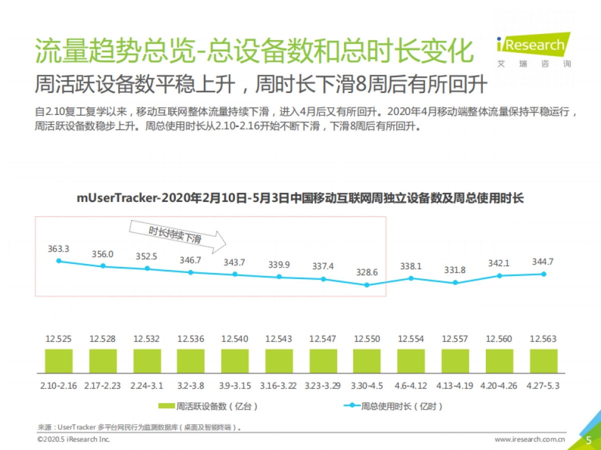 2020年4月中国互联网流量月度分析报告_第5页