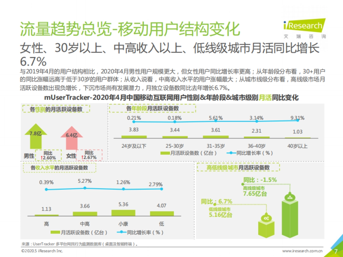 2020年4月中国互联网流量月度分析报告_第7页