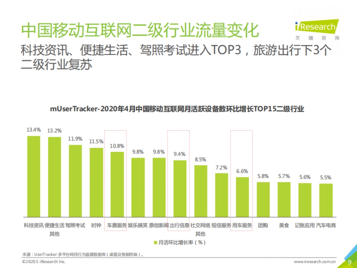 2020年4月中国互联网流量月度分析报告_第9页