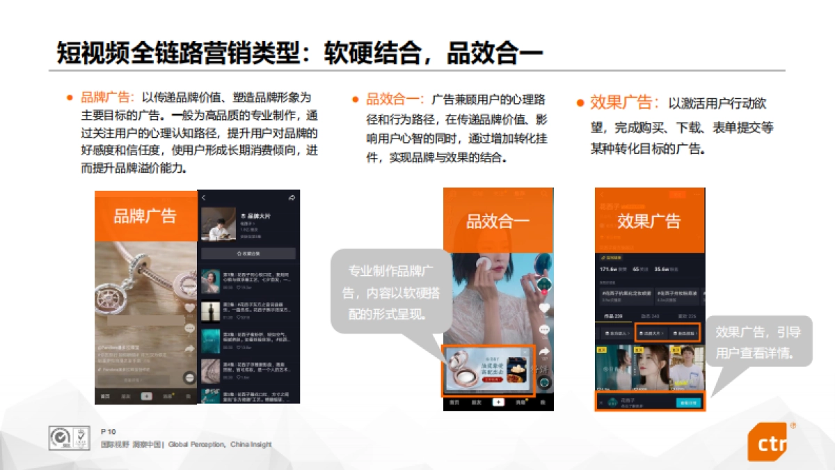 2020年短视频全链路营销白皮书-CTR_第10页