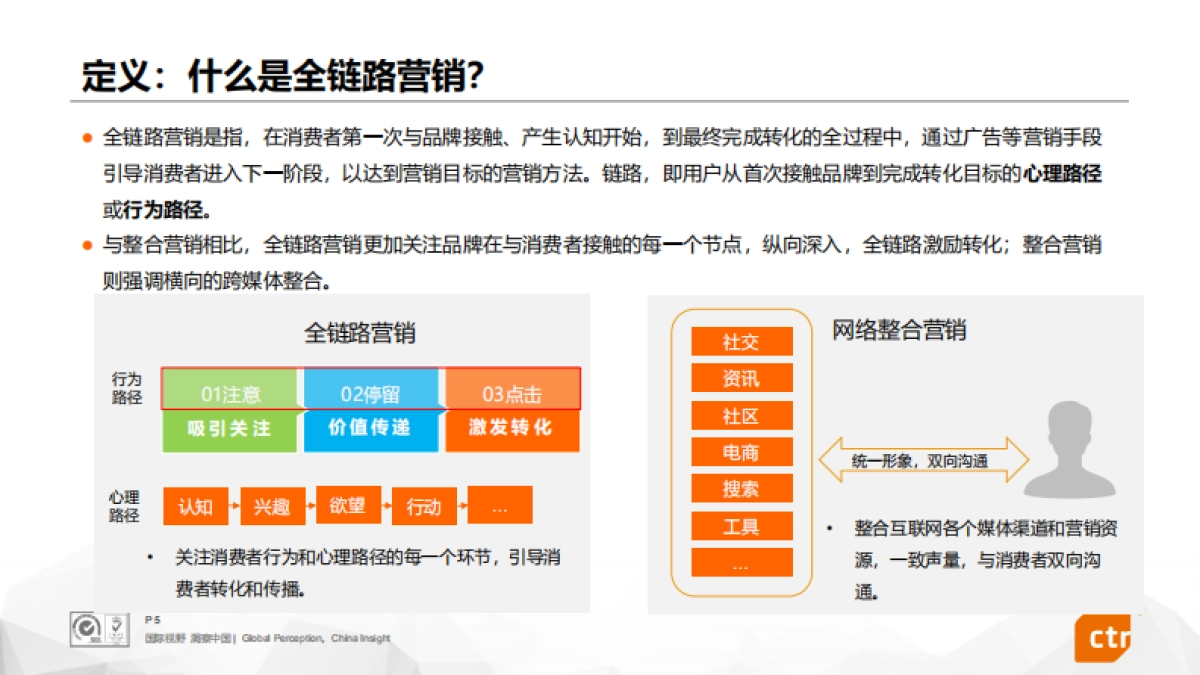 2020年短视频全链路营销白皮书-CTR_第5页