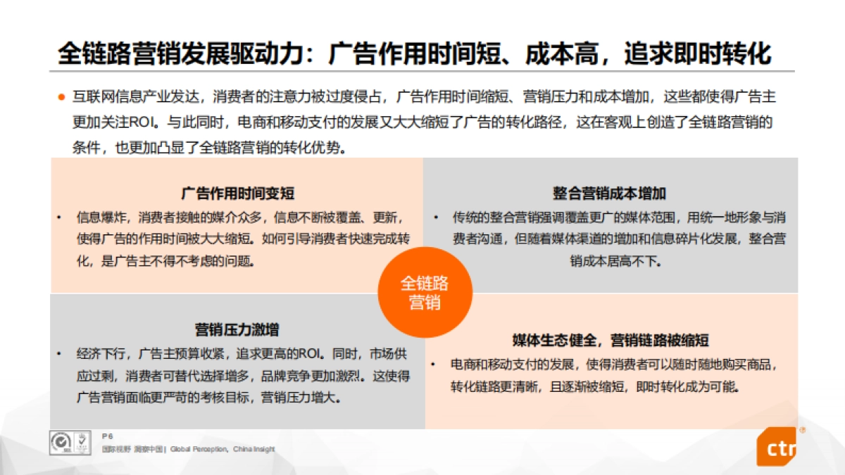 2020年短视频全链路营销白皮书-CTR_第6页