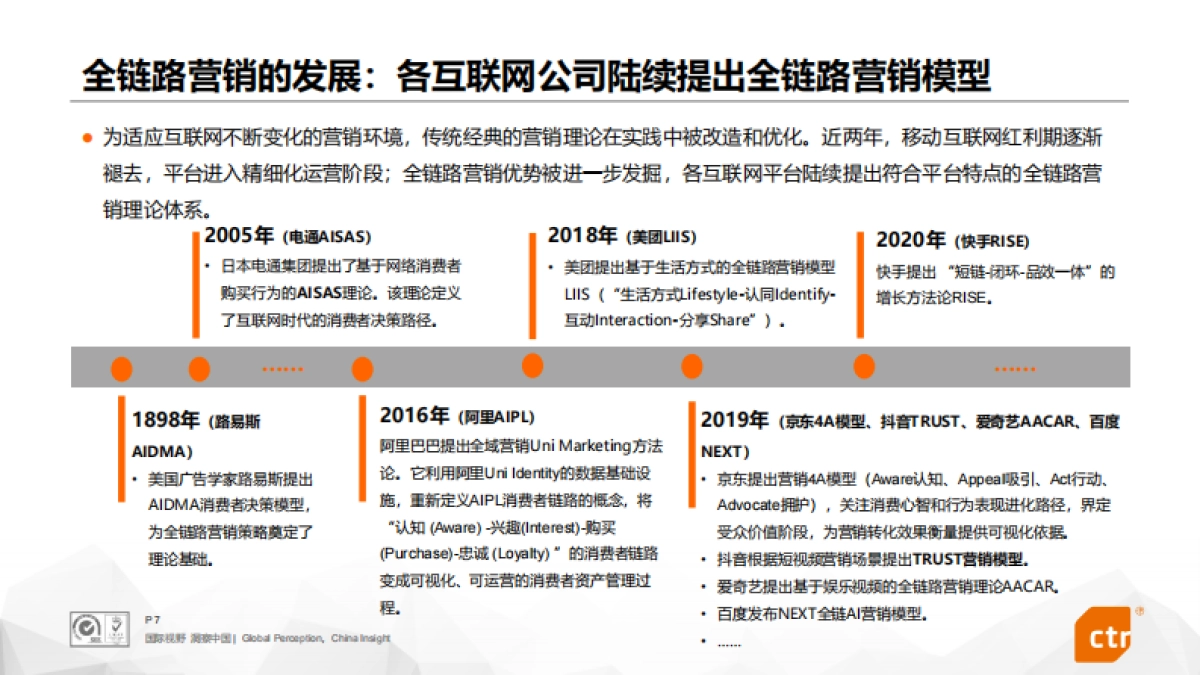 2020年短视频全链路营销白皮书-CTR_第7页