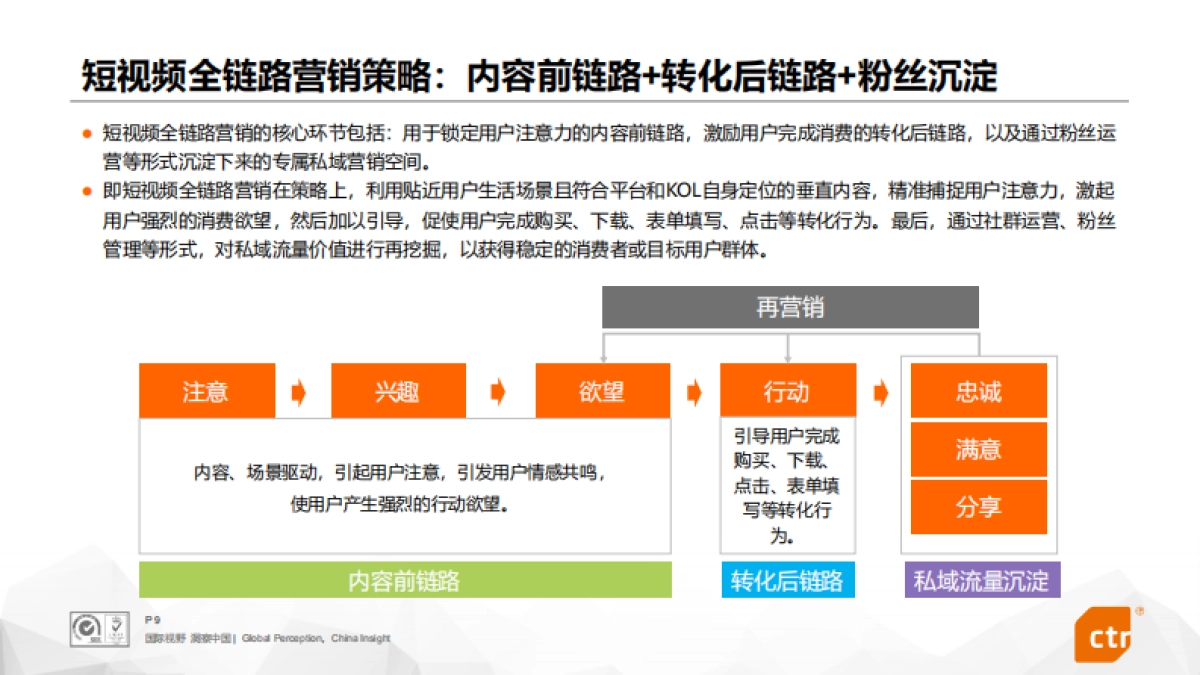 2020年短视频全链路营销白皮书-CTR_第9页