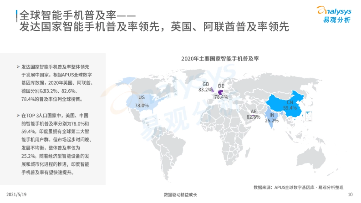 2020年全球互联网用户分析-易观分析_第10页