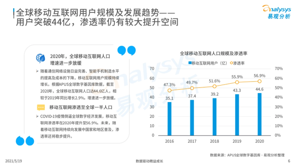 2020年全球互联网用户分析-易观分析_第6页