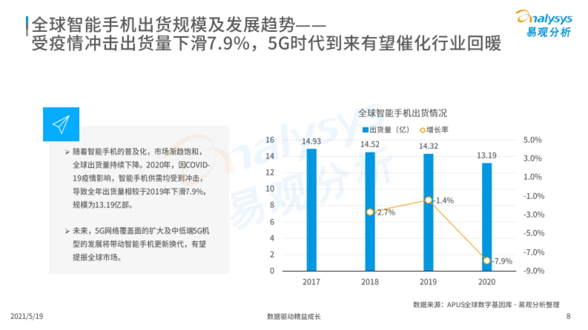 2020年全球互联网用户分析-易观分析_第8页