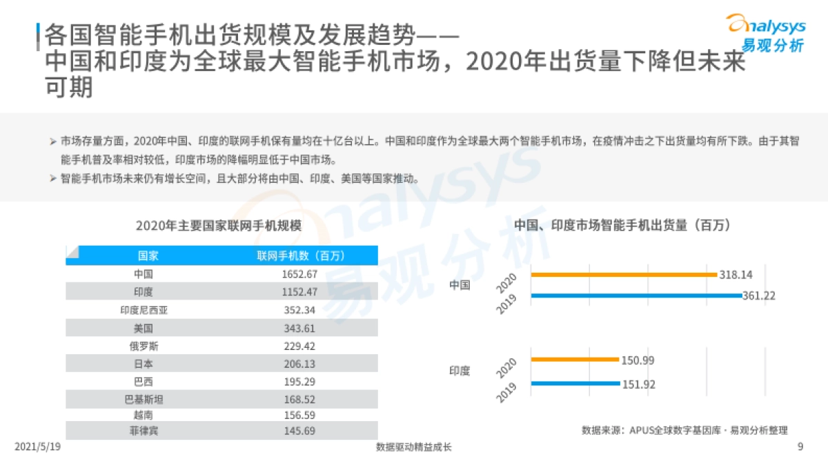 2020年全球互联网用户分析-易观分析_第9页