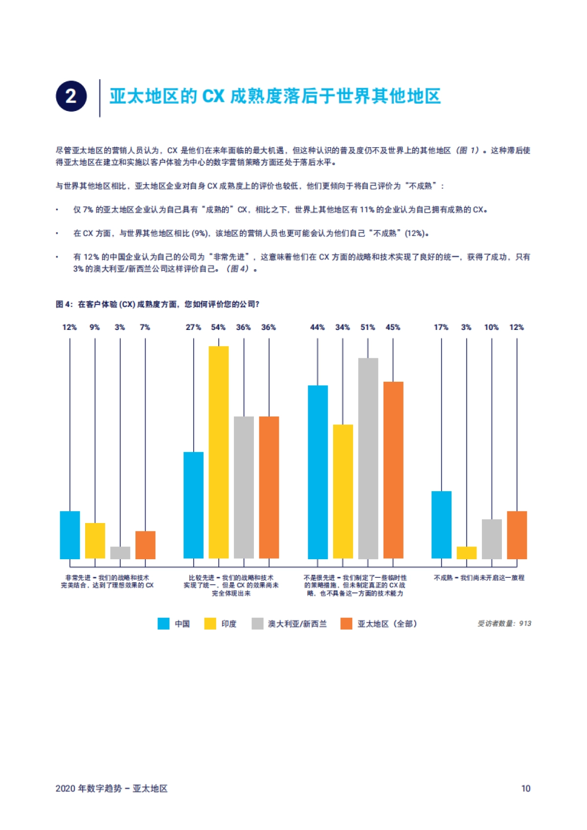 2020年数字趋势报告—亚太地区-Adobe+Exonsultancy_第10页