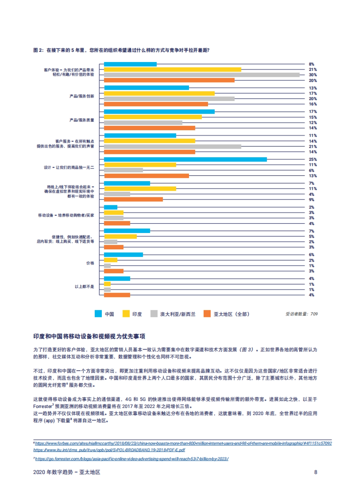 2020年数字趋势报告—亚太地区-Adobe+Exonsultancy_第8页