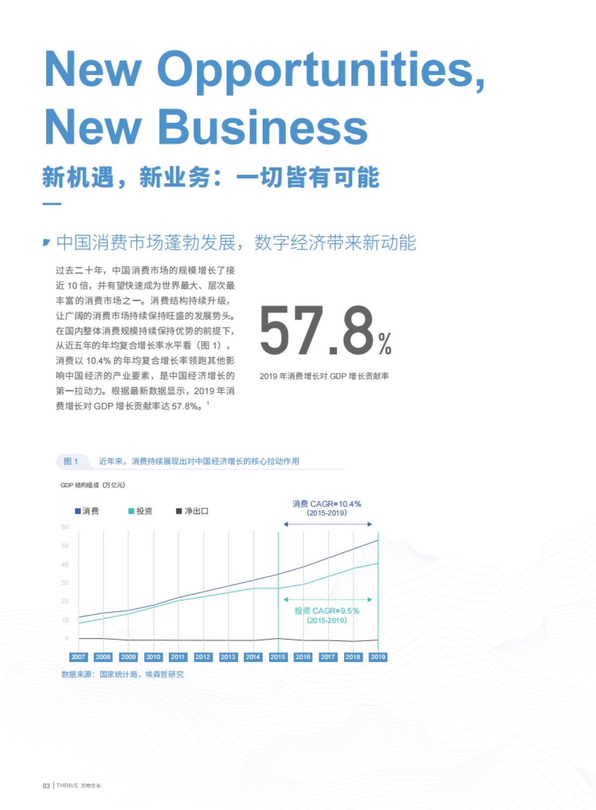 2020年数字营销与商业增长白皮书_第4页