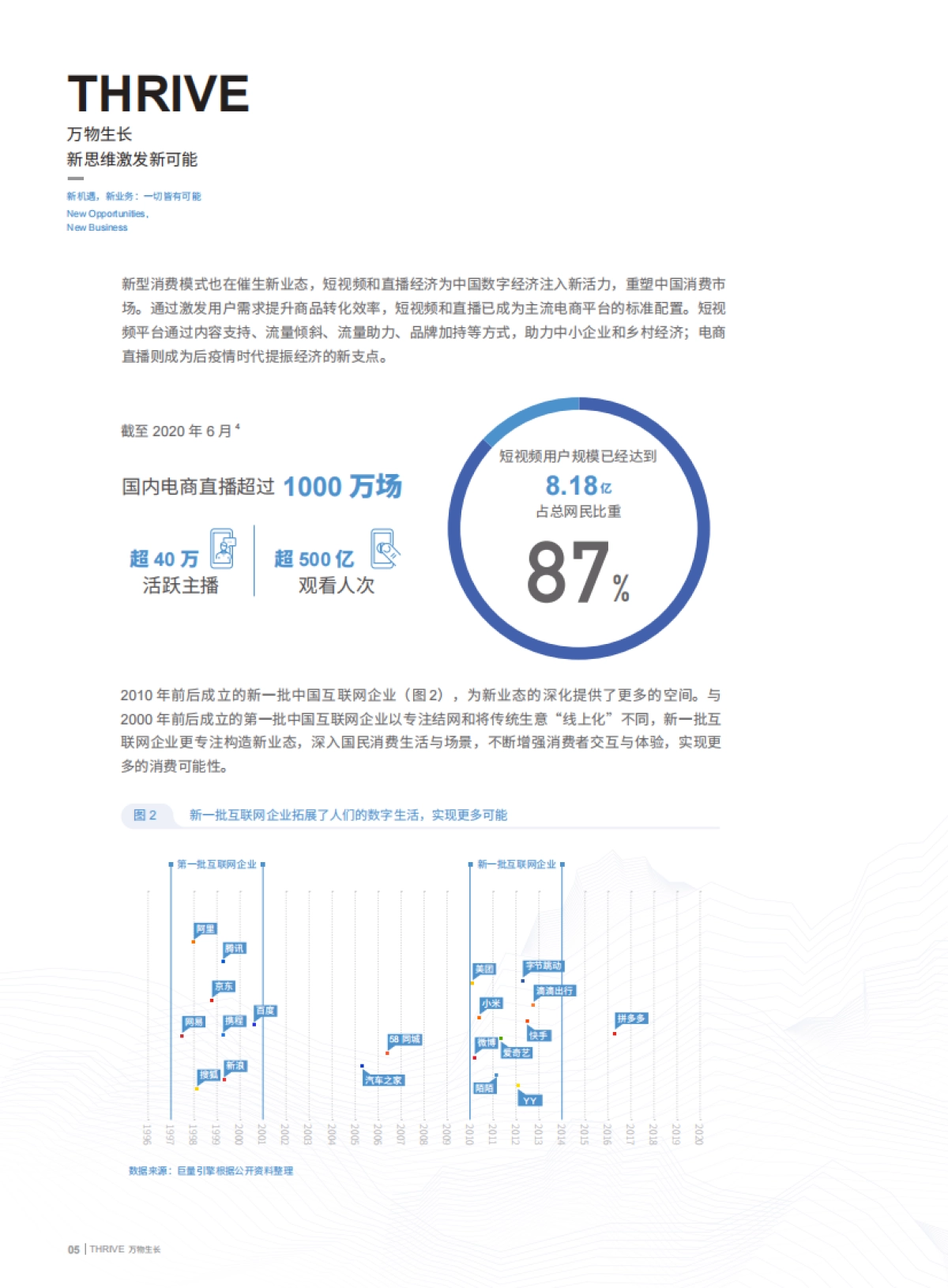 2020年数字营销与商业增长白皮书_第6页