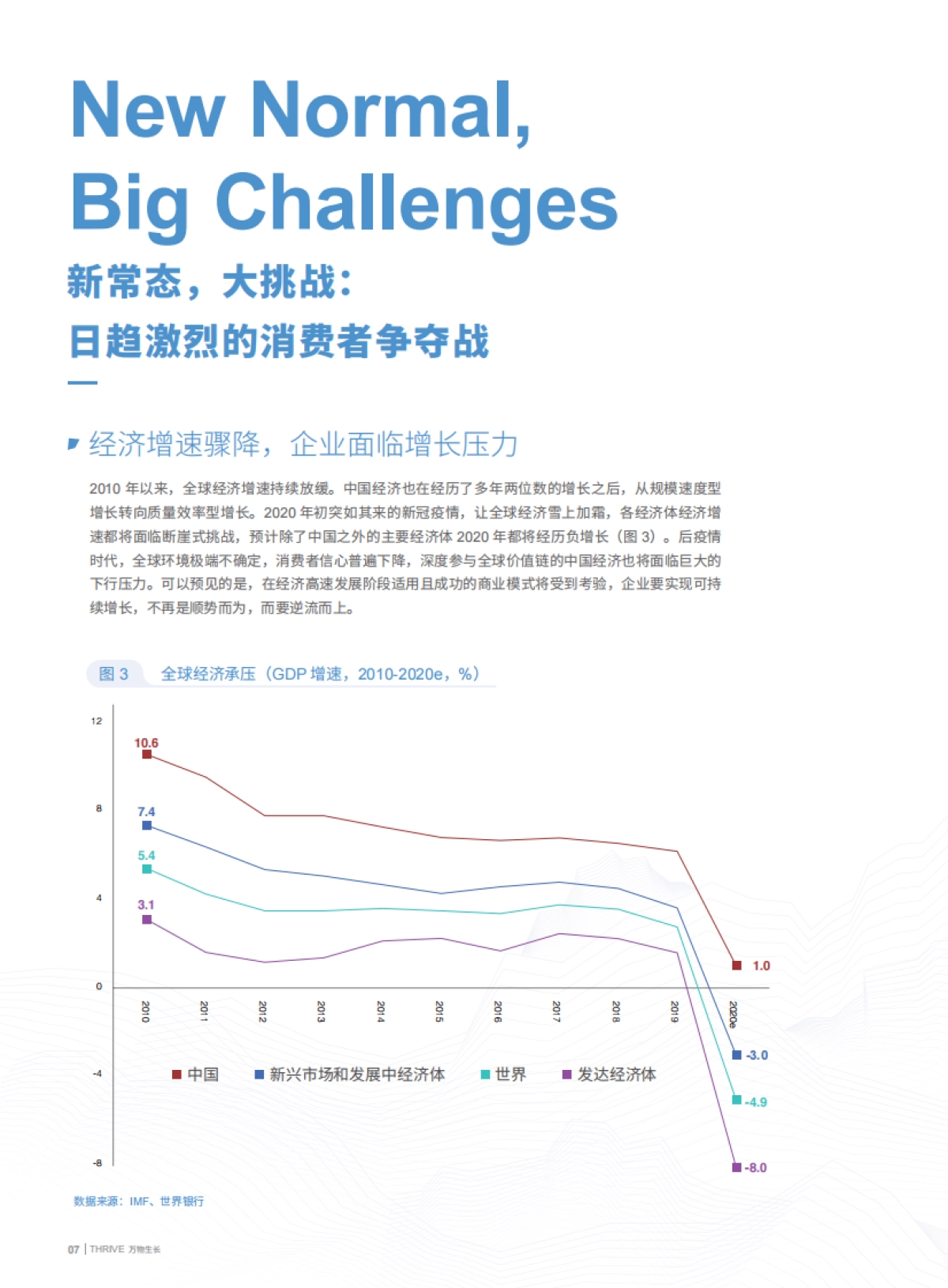 2020年数字营销与商业增长白皮书_第8页