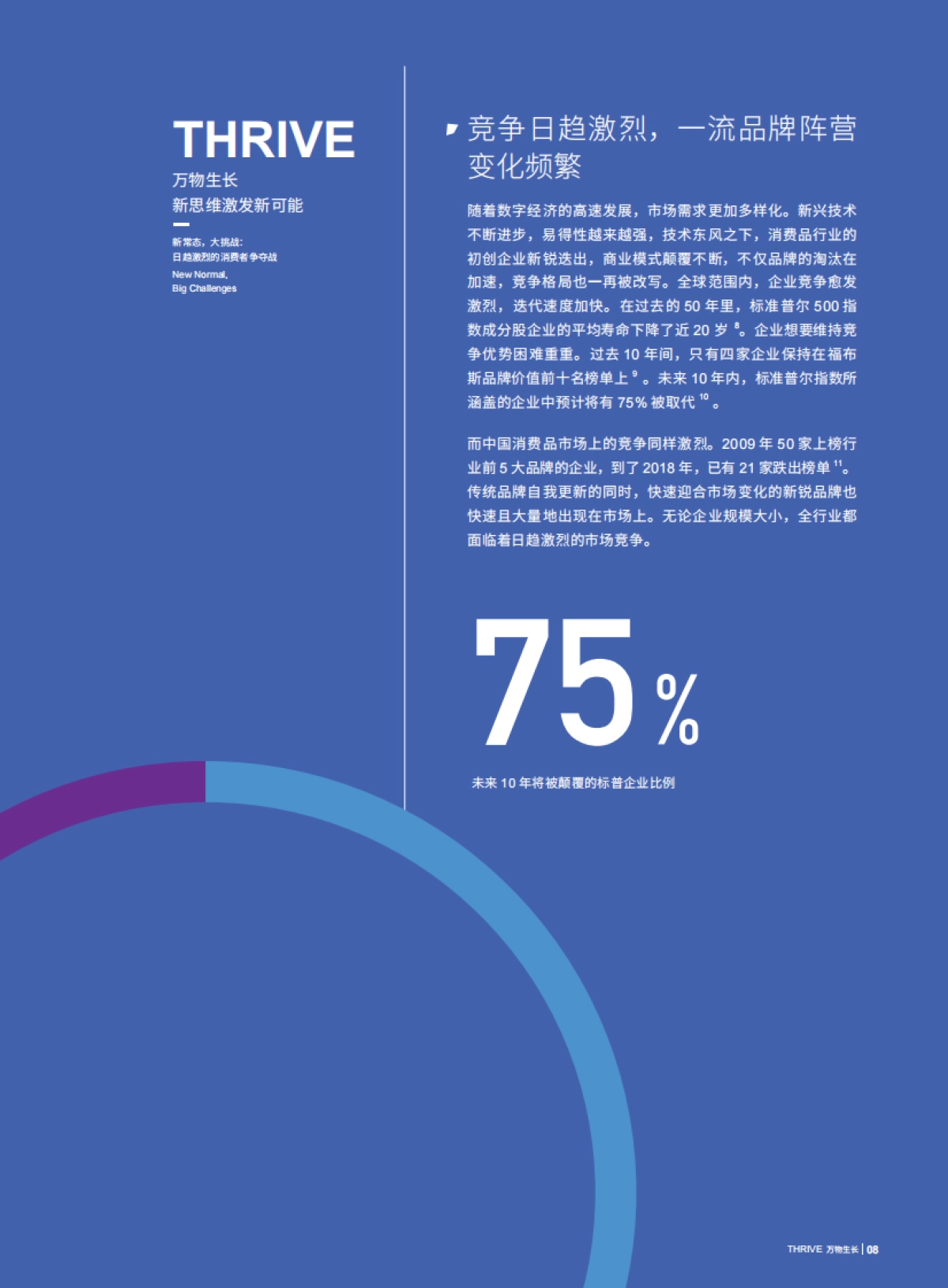 2020年数字营销与商业增长白皮书_第9页