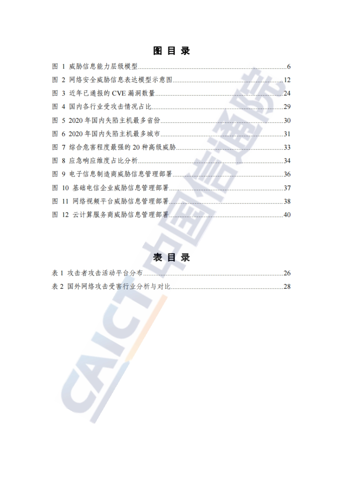 2020年网络安全威胁信息研究报告（2021年）_第6页