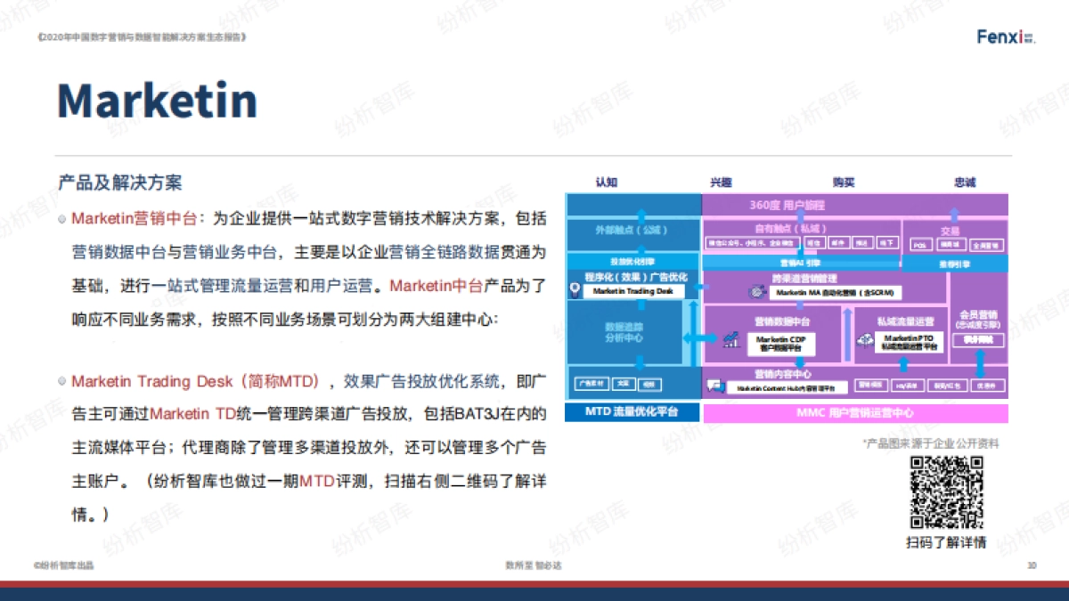 2020年中国数字营销与数据智能解决方案生态报告_第10页