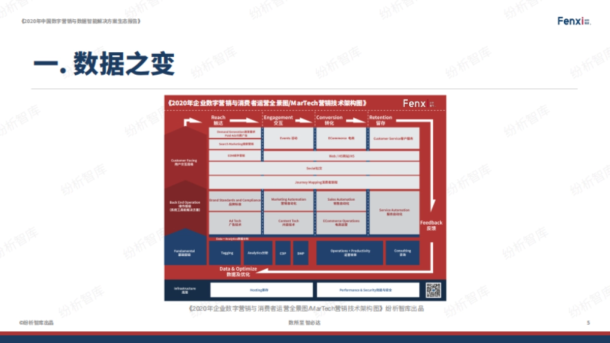 2020年中国数字营销与数据智能解决方案生态报告_第5页