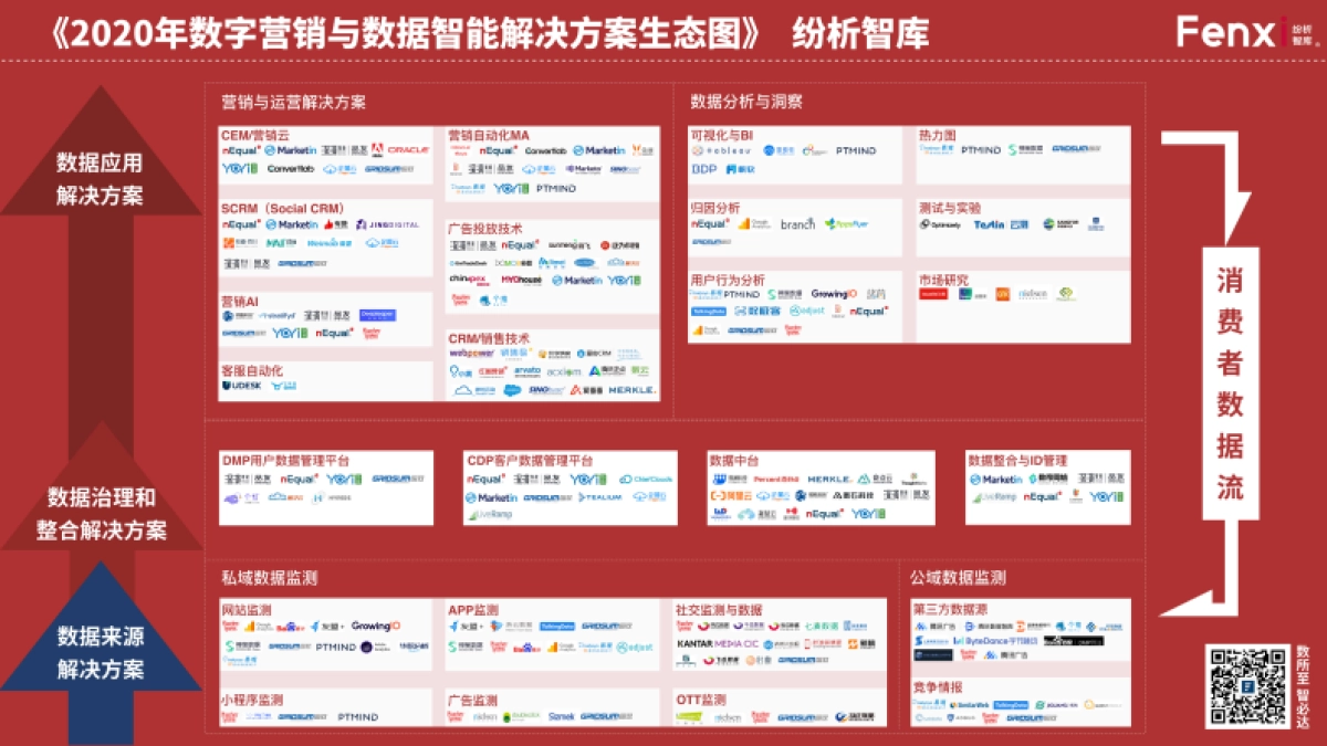 2020年中国数字营销与数据智能解决方案生态报告_第9页