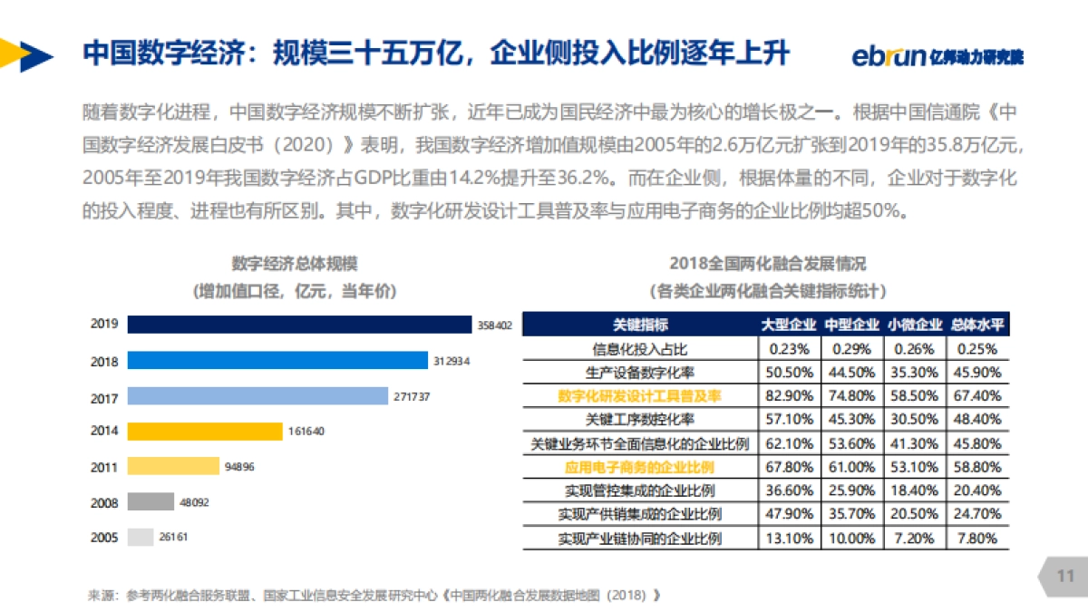 2020中国零售品牌数字化转型白皮书-亿邦动力研究院_第10页