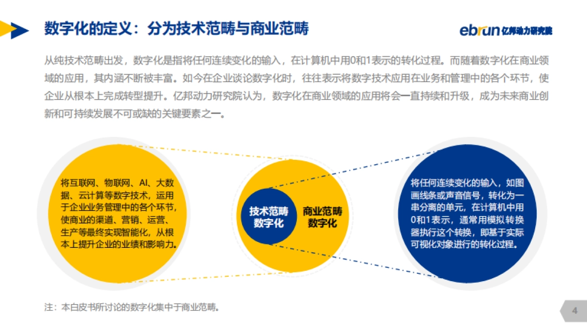 2020中国零售品牌数字化转型白皮书-亿邦动力研究院_第3页