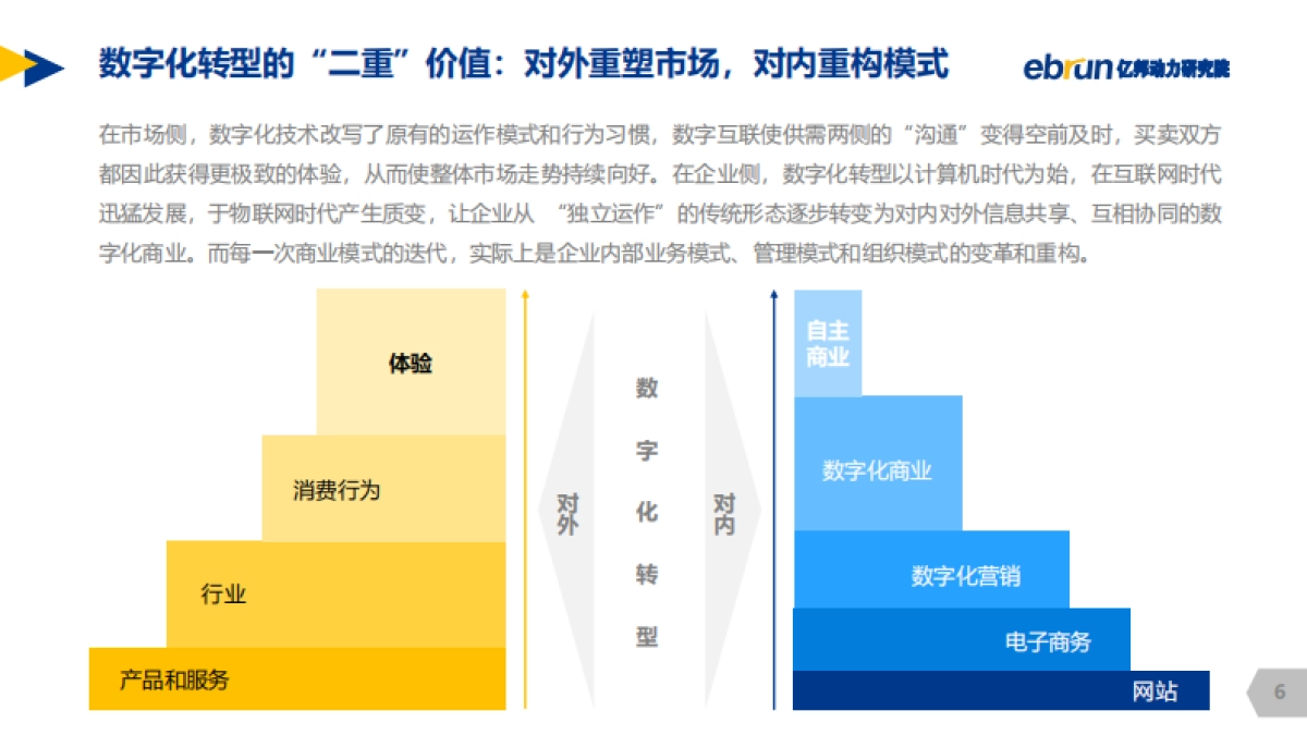 2020中国零售品牌数字化转型白皮书-亿邦动力研究院_第5页