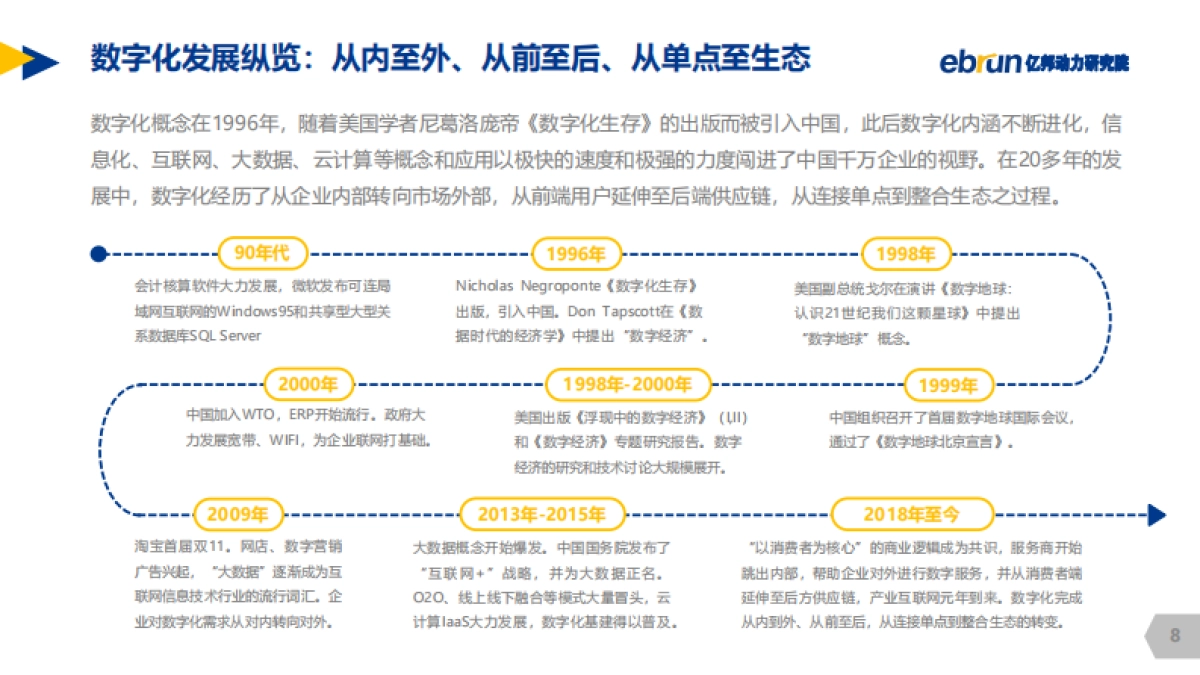 2020中国零售品牌数字化转型白皮书-亿邦动力研究院_第7页