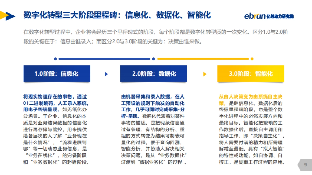 2020中国零售品牌数字化转型白皮书-亿邦动力研究院_第8页
