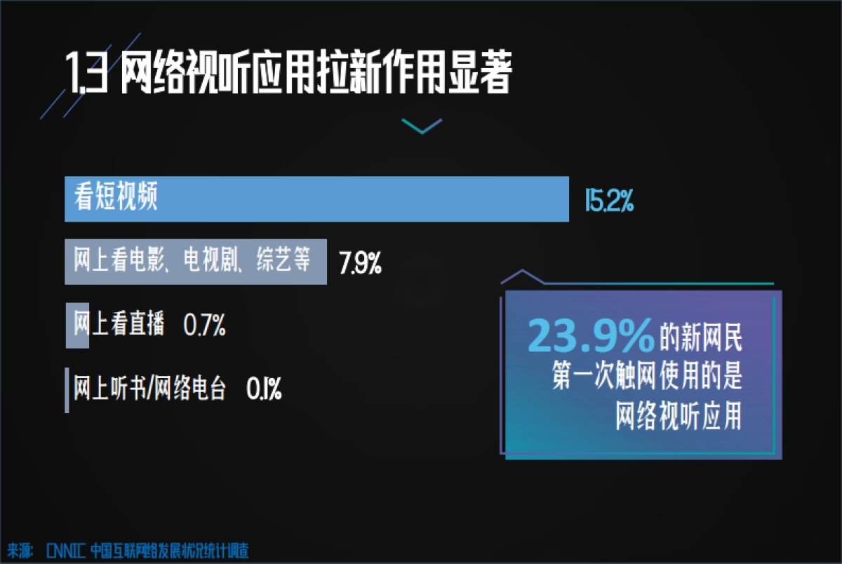 2020中国网络视听发展研究报告-中国⽹络视听节⽬服务协会_第10页