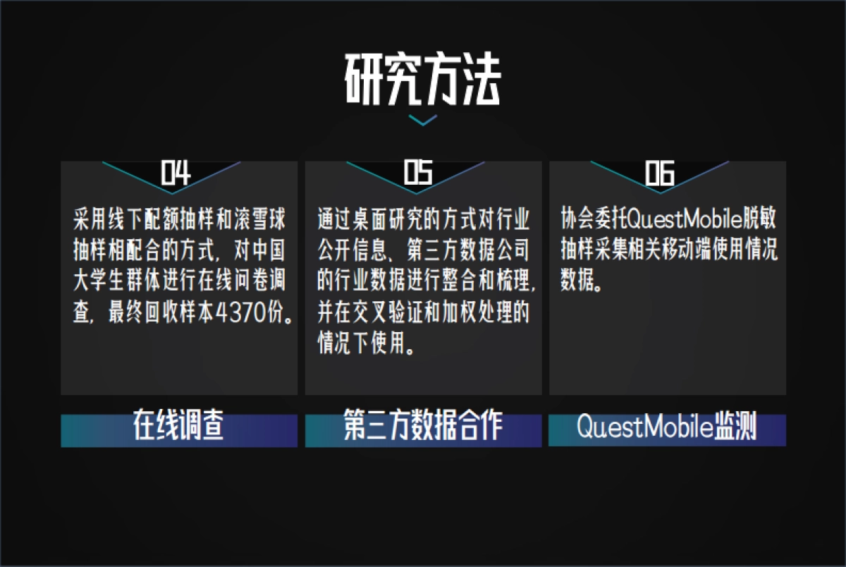 2020中国网络视听发展研究报告-中国⽹络视听节⽬服务协会_第4页