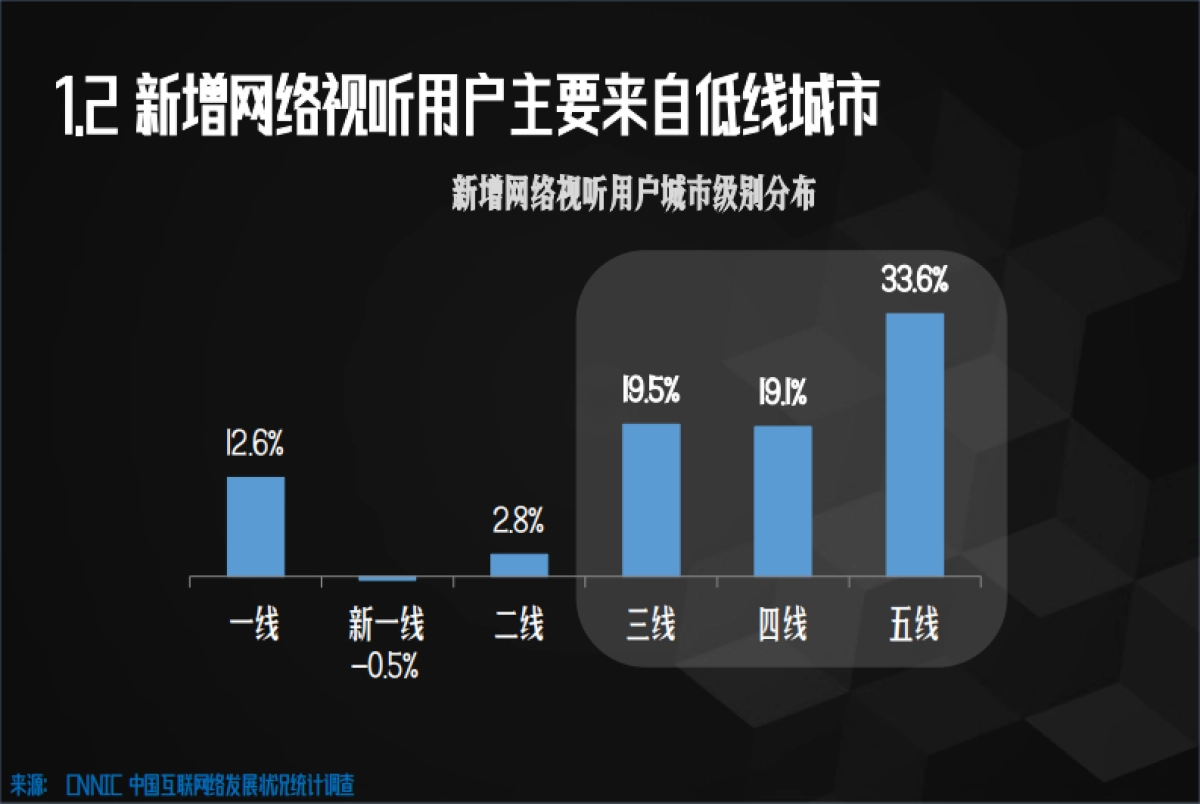 2020中国网络视听发展研究报告-中国⽹络视听节⽬服务协会_第9页