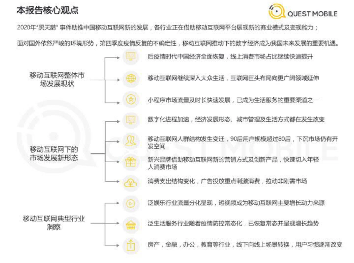 2020中国移动互联网秋季大报告-QuestMobile_第3页