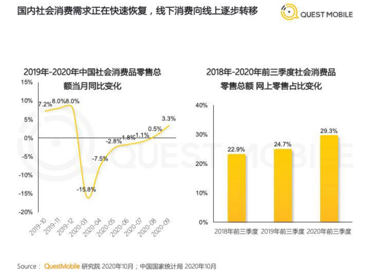 2020中国移动互联网秋季大报告-QuestMobile_第7页