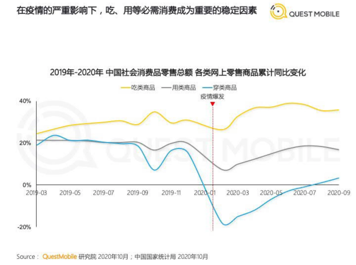 2020中国移动互联网秋季大报告-QuestMobile_第8页