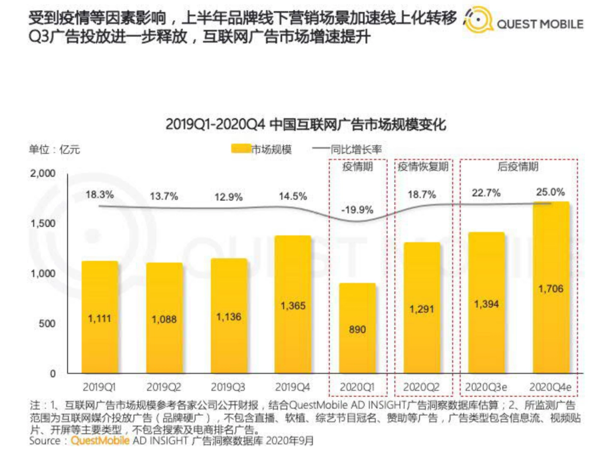 2020中国移动互联网秋季大报告-QuestMobile_第9页