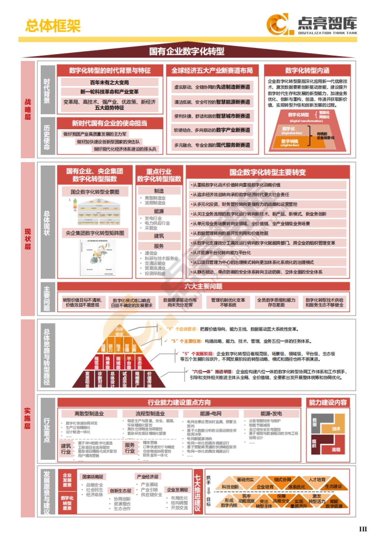 2021国有企业数字化转型发展指数与方法路径白皮书_第7页